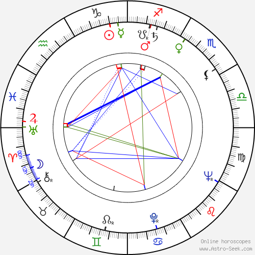 Michael Roemer birth chart, Michael Roemer astro natal horoscope, astrology