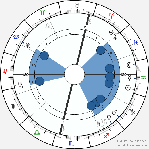 Michel Serrault wikipedia, horoscope, astrology, instagram