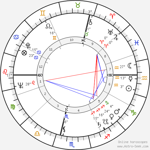 Michel Serrault birth chart, biography, wikipedia 2024, 2025