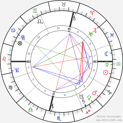 Michel Serrault birth chart, Michel Serrault astro natal horoscope, astrology