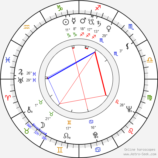 Mihai Paladescu birth chart, biography, wikipedia 2024, 2025