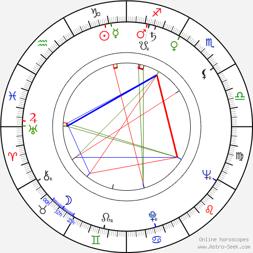 Mihai Paladescu birth chart, Mihai Paladescu astro natal horoscope, astrology