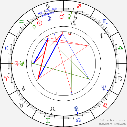 Nancy Valentine birth chart, Nancy Valentine astro natal horoscope, astrology