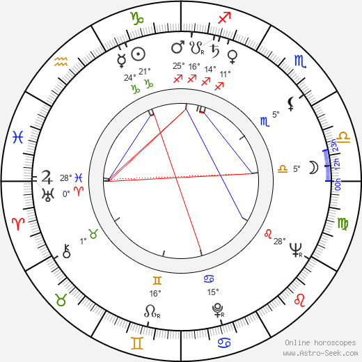Pentti Salmi birth chart, biography, wikipedia 2024, 2025