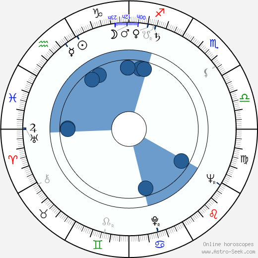 Peter Donat wikipedia, horoscope, astrology, instagram