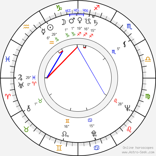 Peter Donat birth chart, biography, wikipedia 2024, 2025
