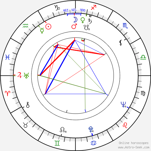 Peter Donat birth chart, Peter Donat astro natal horoscope, astrology