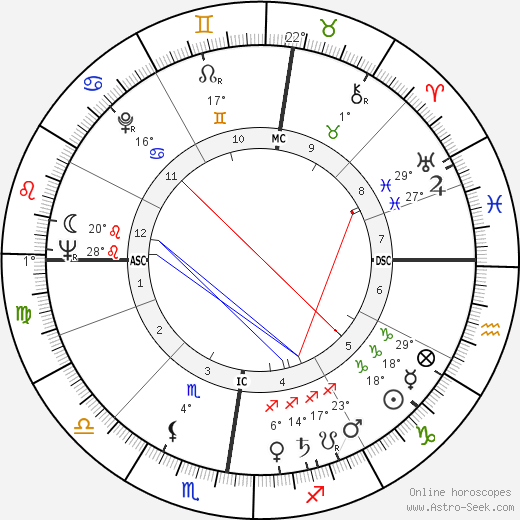 Pierre Garnier birth chart, biography, wikipedia 2024, 2025