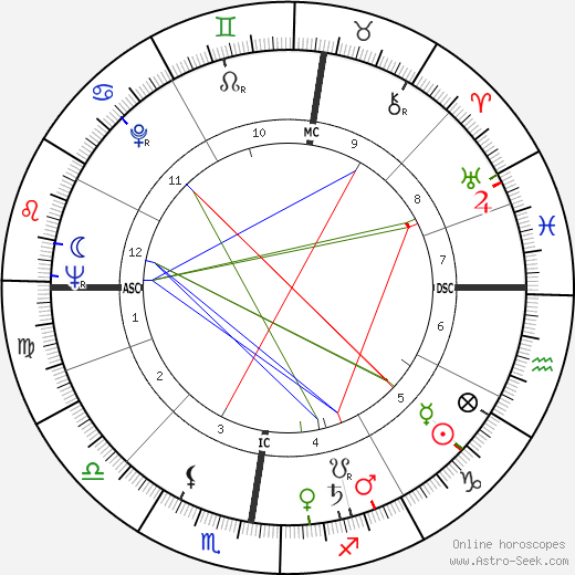 Pierre Garnier birth chart, Pierre Garnier astro natal horoscope, astrology