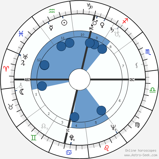 Pierre Tchernia wikipedia, biography, birth chart, instagram Pierre Tchernia wikipedia, horoscope, astrology, instagram