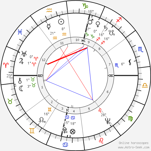 Pierre Tchernia birth chart, biography, wikipedia 2023, 2024