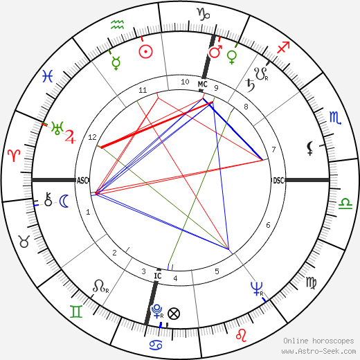 Pierre Tchernia birth chart, Pierre Tchernia astro natal horoscope, astrology