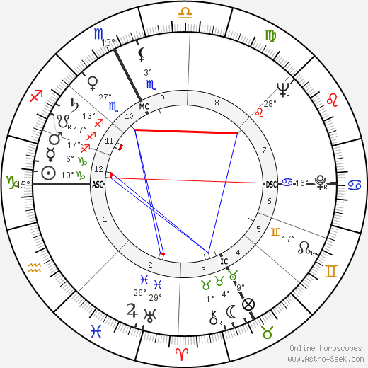 Pietro Broccini birth chart, biography, wikipedia 2024, 2025