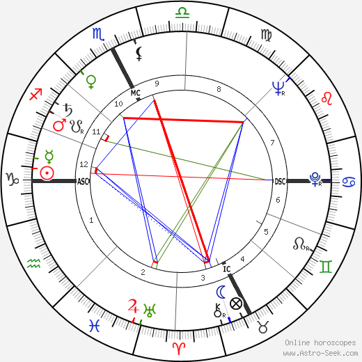 Pietro Broccini birth chart, Pietro Broccini astro natal horoscope, astrology