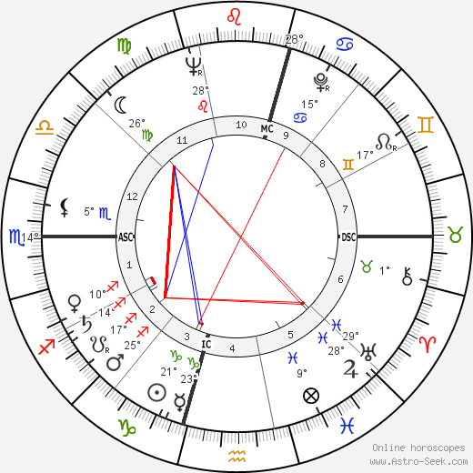 Ray Webb birth chart, biography, wikipedia 2024, 2025
