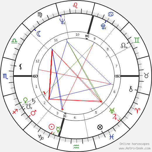 Ray Webb birth chart, Ray Webb astro natal horoscope, astrology