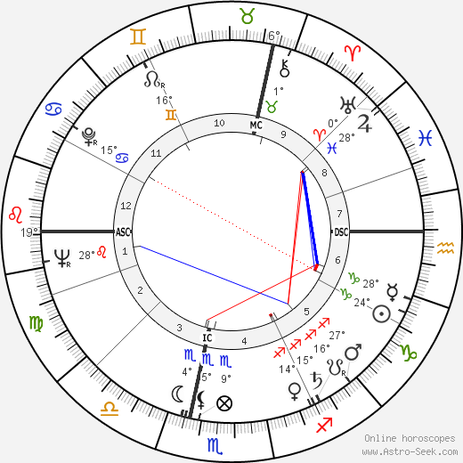 René Vautier birth chart, biography, wikipedia 2024, 2025