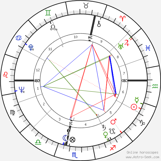 René Vautier birth chart, René Vautier astro natal horoscope, astrology