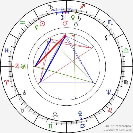 Rudy Boesch birth chart, Rudy Boesch astro natal horoscope, astrology