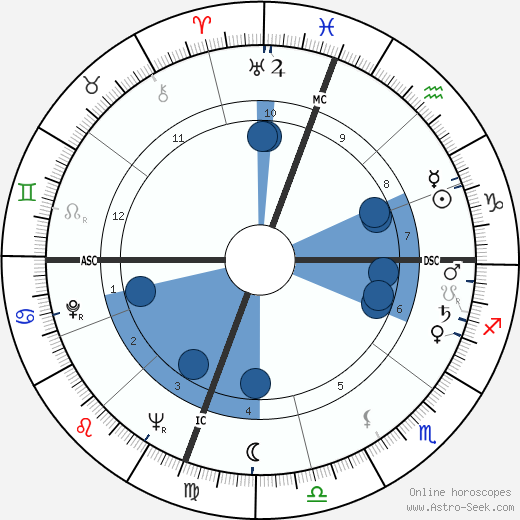 Ruth Brown wikipedia, biography, birth chart, instagram Ruth Brown wikipedia, horoscope, astrology, instagram