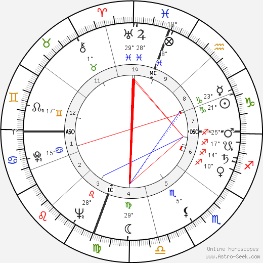 Ruth Brown birth chart, biography, wikipedia 2023, 2024