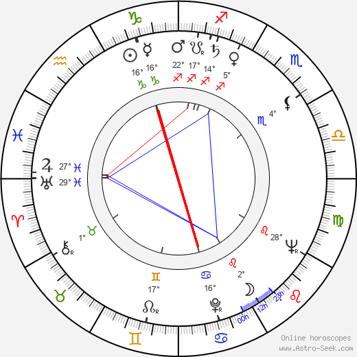 Ryszard Bacciarelli birth chart, biography, wikipedia 2023, 2024