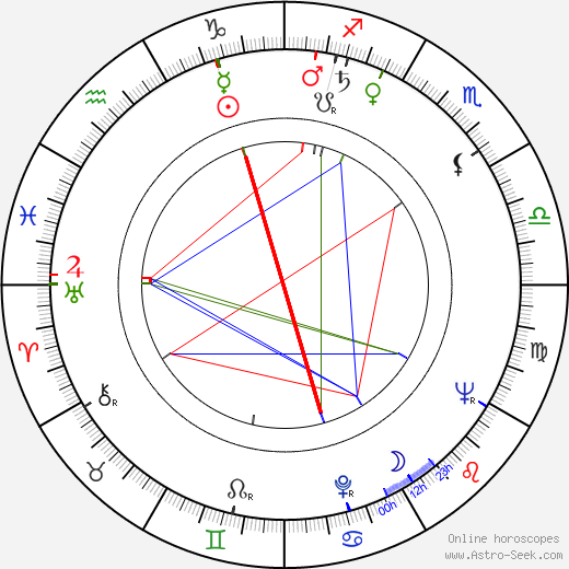 Ryszard Bacciarelli birth chart, Ryszard Bacciarelli astro natal horoscope, astrology