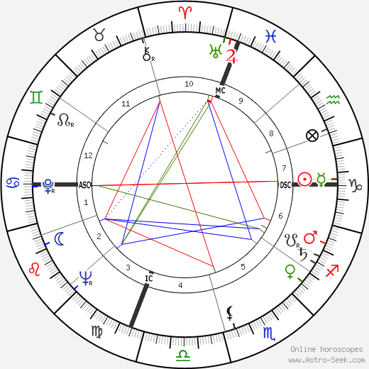 Sander Vanocur birth chart, Sander Vanocur astro natal horoscope, astrology