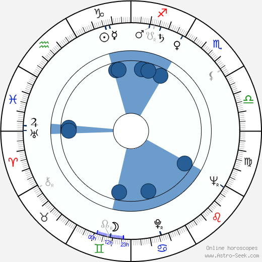 Sultan bin Abdulaziz wikipedia, horoscope, astrology, instagram