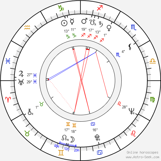 Sultan bin Abdulaziz birth chart, biography, wikipedia 2024, 2025