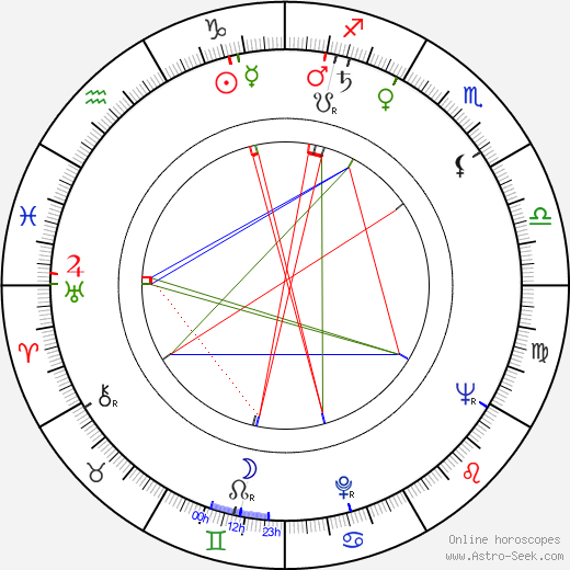 Sultan bin Abdulaziz birth chart, Sultan bin Abdulaziz astro natal horoscope, astrology