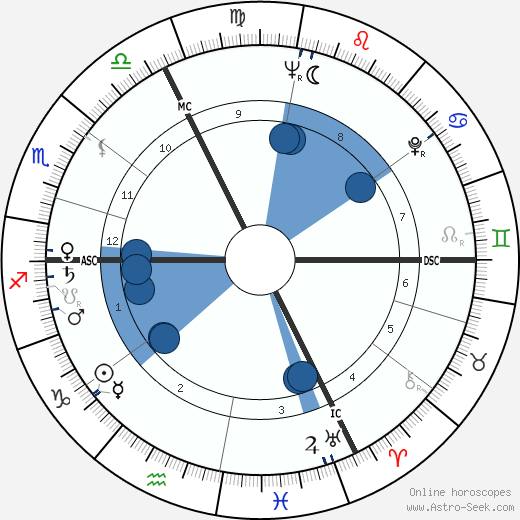 Suzel Fuzeau-Braesch wikipedia, horoscope, astrology, instagram