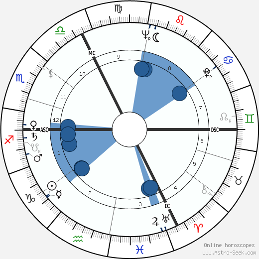 Suzel Fuzeau-Braesch wikipedia, biography, birth chart, instagram Suzel Fuzeau-Braesch wikipedia, horoscope, astrology, instagram