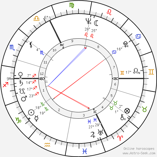 Suzel Fuzeau-Braesch birth chart, biography, wikipedia 2024, 2025