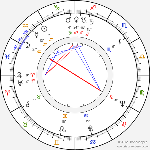 Swami Rudrananda birth chart, biography, wikipedia 2024, 2025