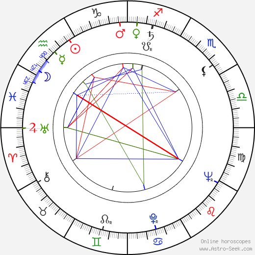 Swami Rudrananda birth chart, Swami Rudrananda astro natal horoscope, astrology
