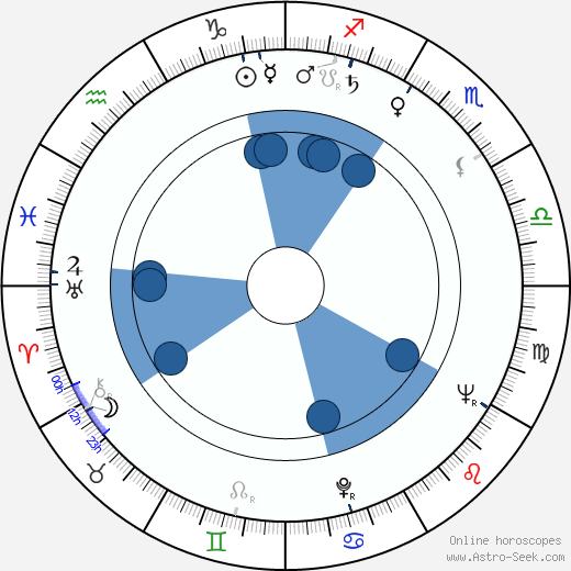 Tamio Óki wikipedia, horoscope, astrology, instagram