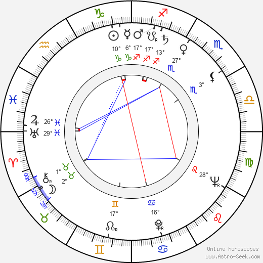 Tamio Óki birth chart, biography, wikipedia 2024, 2025