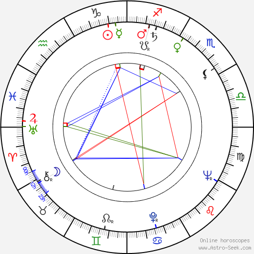 Tamio Óki birth chart, Tamio Óki astro natal horoscope, astrology