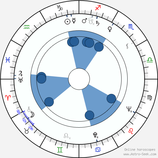 Tiberiu Olah horoscope, astrology, sign, zodiac, date of birth, instagram