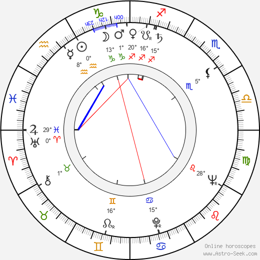 Uroš Kravljača birth chart, biography, wikipedia 2024, 2025