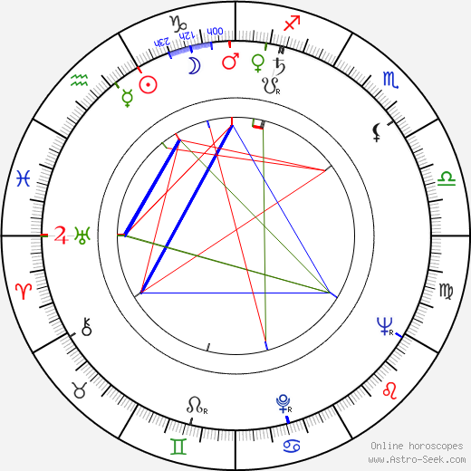 Uroš Kravljača birth chart, Uroš Kravljača astro natal horoscope, astrology