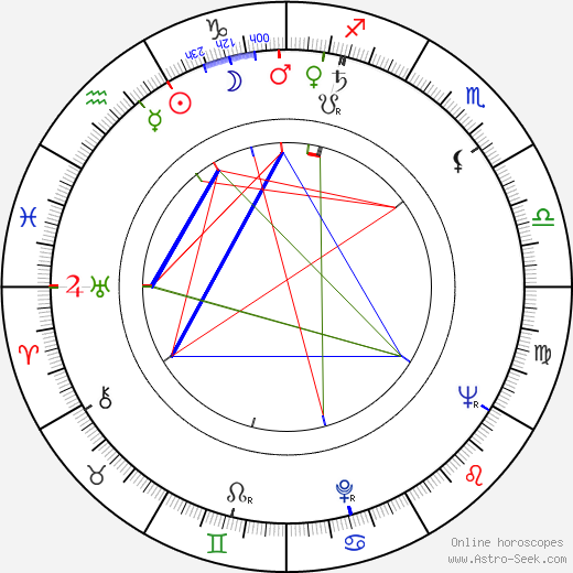Valdo Pant birth chart, Valdo Pant astro natal horoscope, astrology
