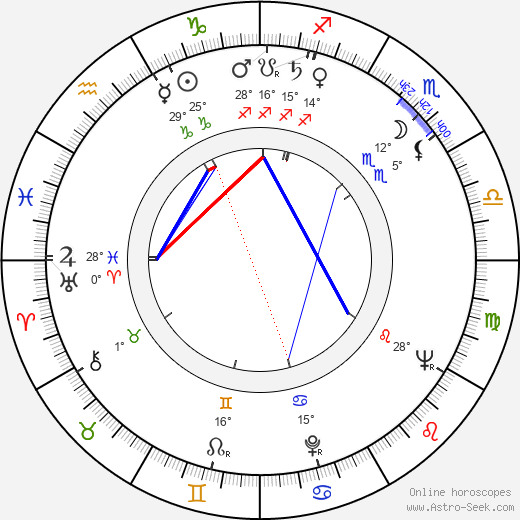 Virgil Calotescu birth chart, biography, wikipedia 2024, 2025