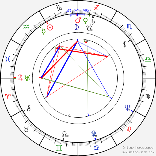 Vlasta Fialová birth chart, Vlasta Fialová astro natal horoscope, astrology