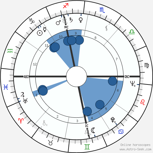 Walter Mondale wikipedia, horoscope, astrology, instagram