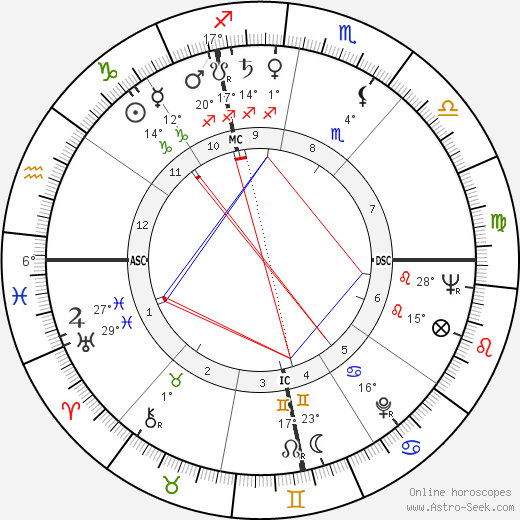 Walter Mondale birth chart, biography, wikipedia 2023, 2024