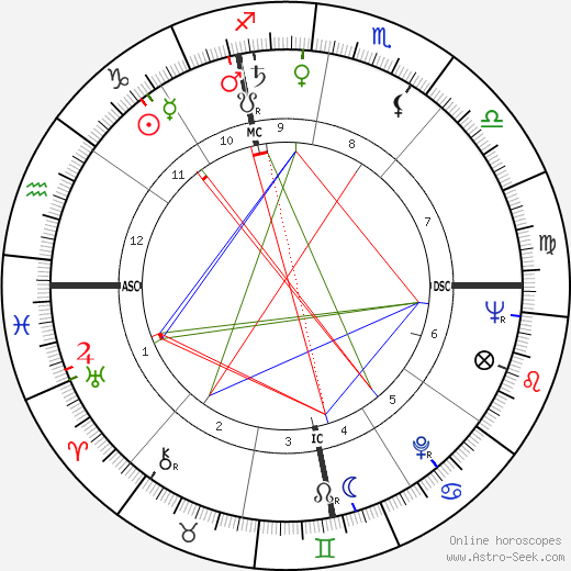 Walter Mondale birth chart, Walter Mondale astro natal horoscope, astrology