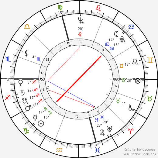 William Peter Blatty birth chart, biography, wikipedia 2023, 2024