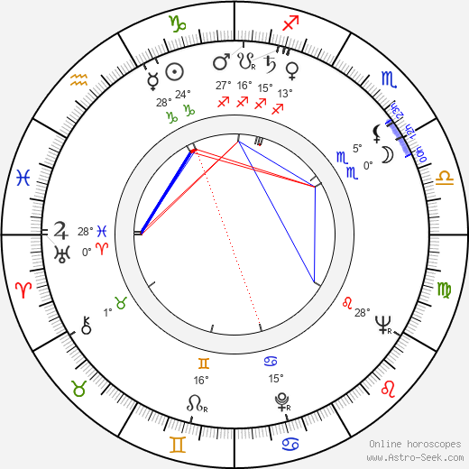 Zdeněk Buchvaldek birth chart, biography, wikipedia 2023, 2024